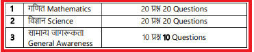 NPCIL Stipendiary Trainee Exam Pattern 2024